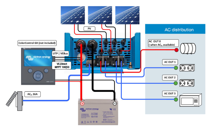 Schéma de principe Victron Energy Easysolar